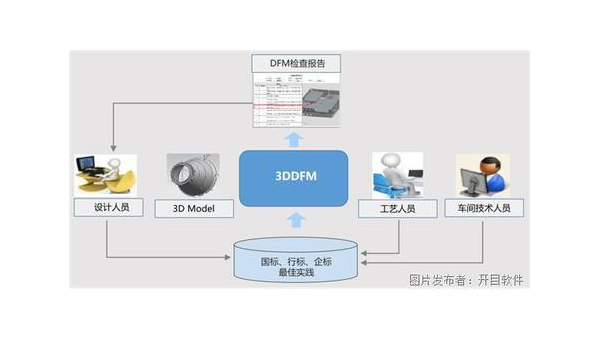 射阳企业数字化转型的关键：软件定制开发的优势与实践