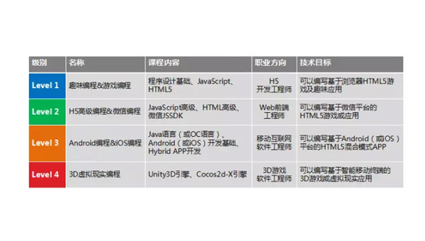 射阳掌握安卓软件开发专业：从编程基础到职业发展