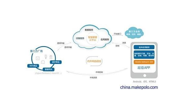 射阳如何通过企业app软件定制开发提升竞争力和效率